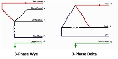 3-Phase Power — Wye It Matters