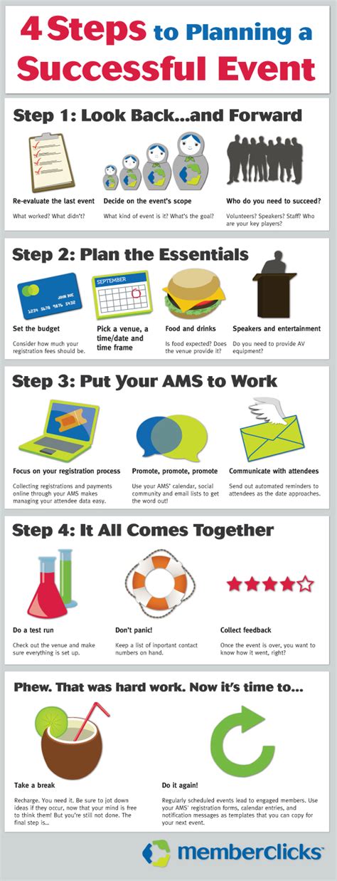 Infographic: 4 Steps to Planning a Successful Event | MemberClicks