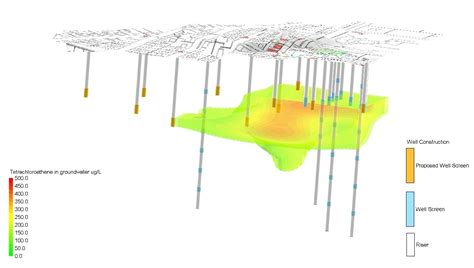 Visualization of Subsurface Impacts Is Key to Designing An Effective ...