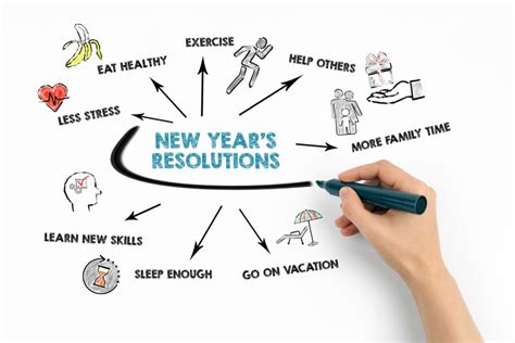 Speech on New Year Resolutions - The Video Ink