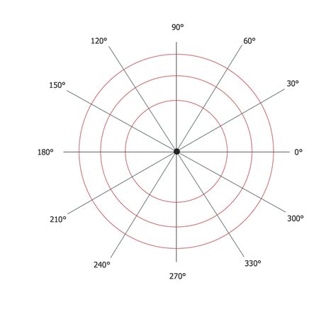 Polar Graph