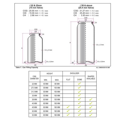 Aluminium Monobloc Cans - Pioneer Group