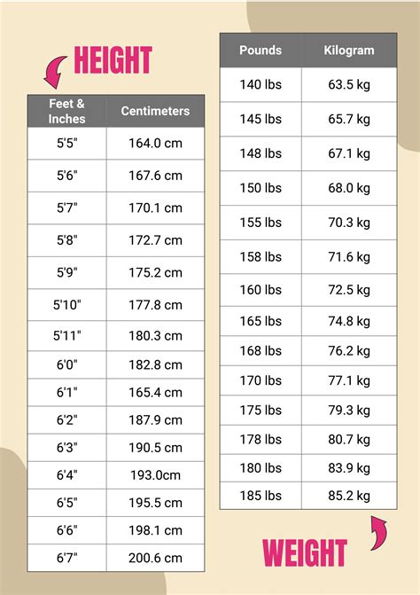 Body Weight Chart For Men