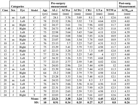 Mm To Diopter Conversion Chart