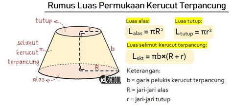 Volume dan Luas Permukaan Kerucut Terpancung – idschool.net