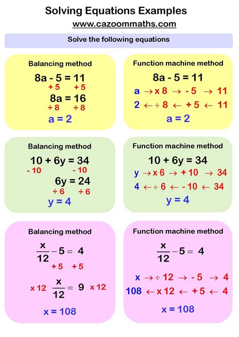 Solving Linear Equations Examples | FREE Teaching Resources