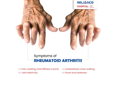 Symptoms of Rheumatoid arthritis