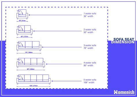 What Is The Average Size Of A 3 Seater Sofa - Sofa Design Ideas