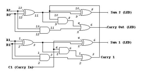 Solved: Constructing A 2-bit Full-adder: • Implement The G... | Chegg.com