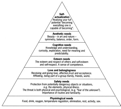 maslow's hierarchy of needs - Yahoo Image Search Results | Maslow's ...