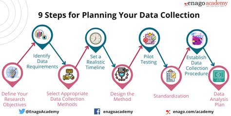 Steps to Plan Your Data Collection