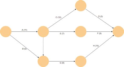 What is Arrow Diagram? (With Examples)