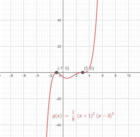 Precalculus Functions and Graphs: A Graphing Approach - 9780618394760 ...