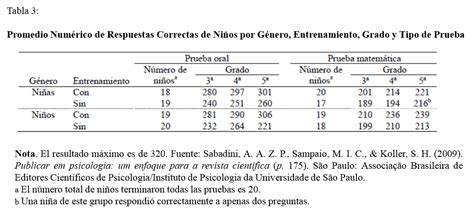 Normas APA: Tablas y referencias