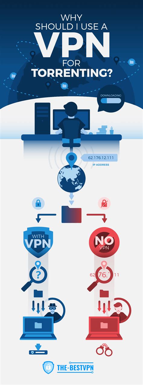 Best VPN for Torrenting: Why Should You ABSOLUTELY Use One?