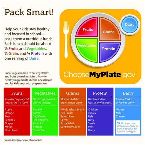 National Nutrition Month: Eat Right, Your Way | Calorie chart ...