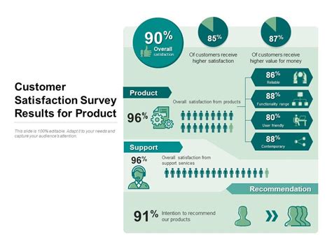 [Updated 2023] Top 15 PPT Templates to Assess Survey Results