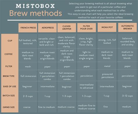 Coffee Brewing Methods Compared: How Should You Brew Coffee at Home?