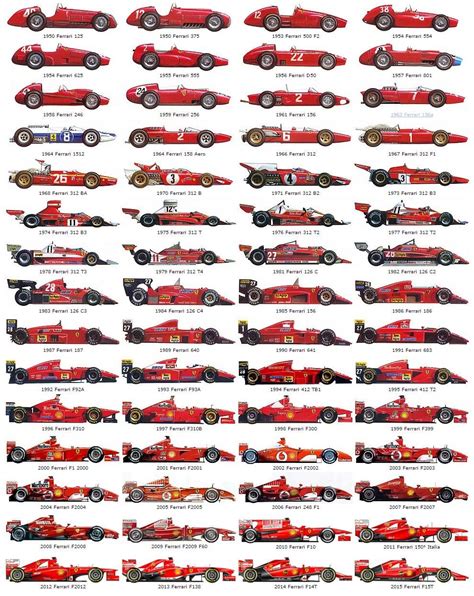 Las Ferraris de la F1 | Auto's motoren, Racewagens, Auto's en motoren