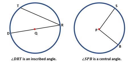 Inscribed Angle Examples