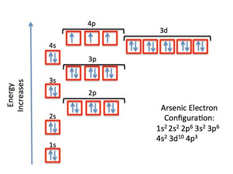 Arsenic Electron Configuration (As) with Orbital Diagram