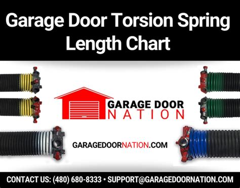 Garage Door Torsion Spring Conversion Chart