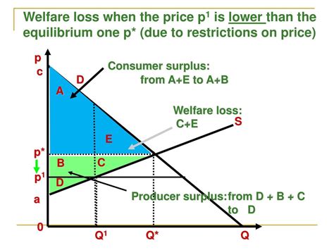 2. Welfare economics and the rationale for public intervention ...