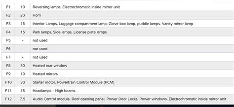 A Visual Guide to Identifying 2008 Ford Focus Parts with Diagrams