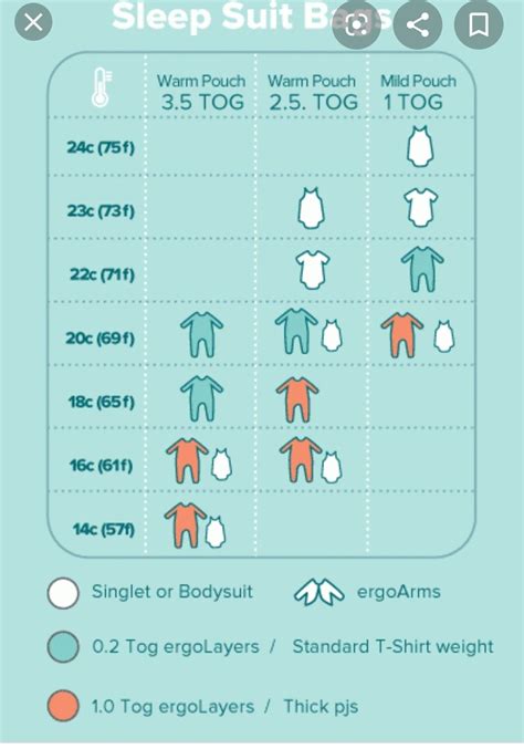 tog rating chart for babies - Rosaria Irvin