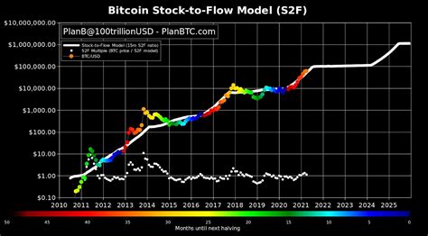 Bitcoin Halving 2024 Price Prediction Model - Hetty Cariotta