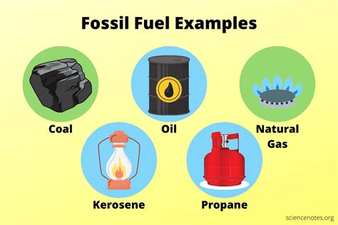 Fossil Fuel Examples and Uses