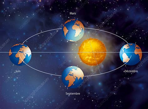 Earth's Orbit Diagram