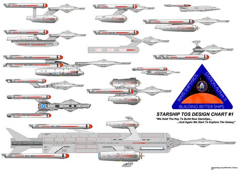 Starship TOS Design Chart by SR71ABCD on DeviantArt