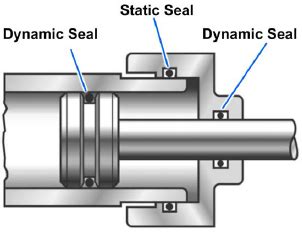 Sealing Devices and Materials | Engineering Library