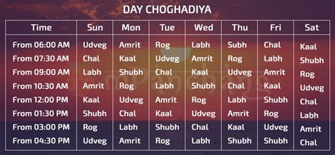 Choghadiya Today - Sunday, December 10, 2023 | Choghadiya for Mumbai ...