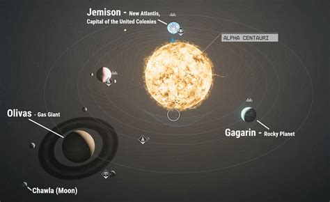 Overview of the Alpha Centauri star system with all currently known ...