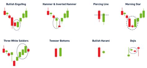 Bullish Candlestick Patterns Cheat Sheet Images And Photos Finder ...