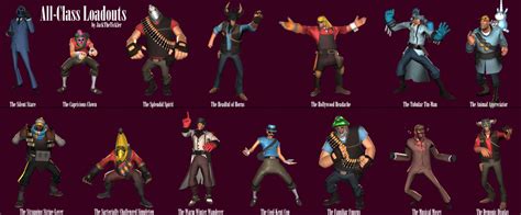 All-Class Cosmetic Loadouts : r/tf2