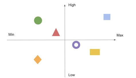 What is a perceptual map and how to build one (template) - LogRocket Blog