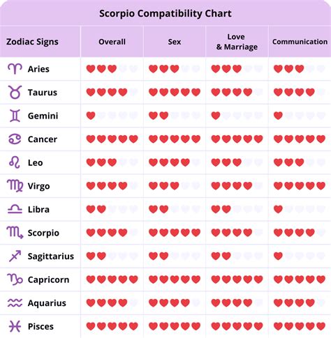 Scorpio Best Match | Who Is Scorpio Compatible With?