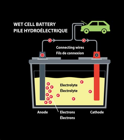 What is a wet cell battery? - News about Energy Storage, Batteries ...