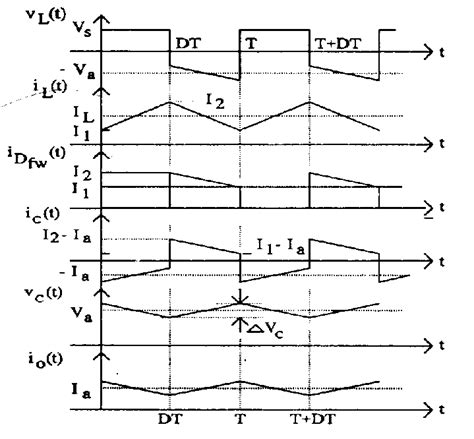 , Buck-Boost converter waveforms. | Download Scientific Diagram