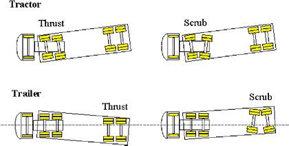 5 Vehicle Technologies for Reducing Load-Specific Fuel Consumption ...