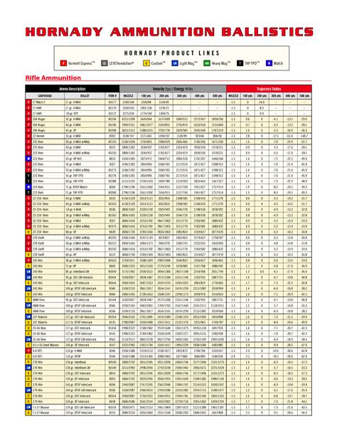 Rifle Bullet Trajectory Chart By Caliber