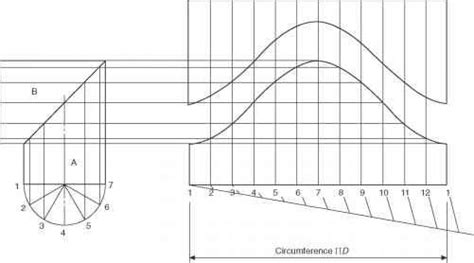 Development of patterns from sheet materials - Engineering Drawing