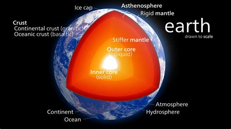 1.5 Fundamentals of Plate Tectonics – Physical Geology