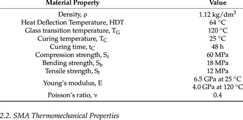 Main physical properties of polymer. | Download Scientific Diagram