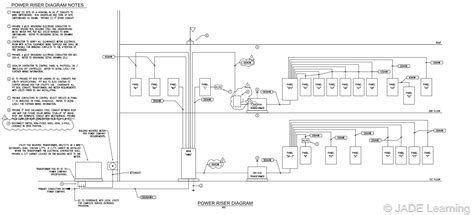 Electrical Service Diagram / Service Panel Working Space Depth Diagram ...