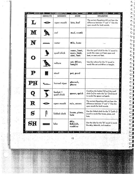 Hieroglyphic Alphabet Chart Sample Free Download