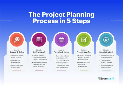 How to Create a Realistic Project Plan: Templates & Examples